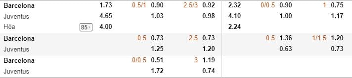 ty-le-keo-barcelona-vs-juventus-1h45-ngay-1309-sieu-pham-vong-loai-c1-anh1