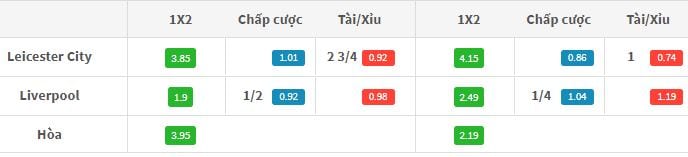 ty-le-keo-leicester-city-vs-liverpool-hom-nay-23h30-ngay-2309-anh1