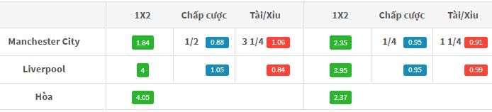 ty-le-keo-man-city-vs-liverpool-19h30-ngay-0909-anh2