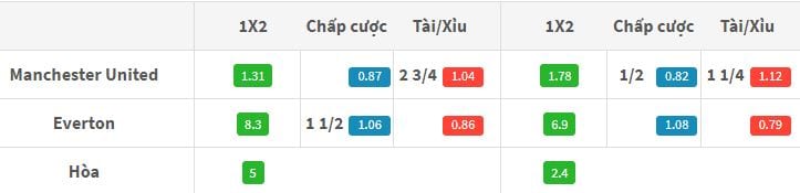 ty-le-keo-man-utd-vs-everton-luc-22h00-ngay-1709-hom-nay-doi-dau-voi-ban-cu-anh2