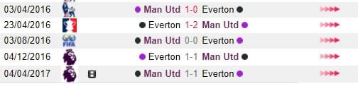 ty-le-keo-man-utd-vs-everton-luc-22h00-ngay-1709-hom-nay-doi-dau-voi-ban-cu-anh4
