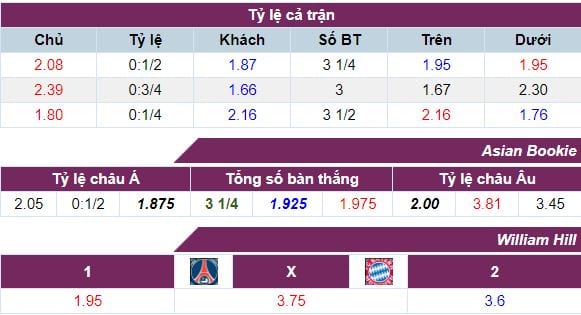 Tỷ lệ kèo Paris SG vs Bayern ngày 28/09 lúc 1h45 hôm nay : Thuốc thử liều cao 4 ty-le-keo-paris-sg-vs-bayern-ngay-2809-luc-1h45-anh2