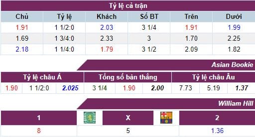 ty-le-keo-sporting-cp-vs-barcelona-hom-nay-1h45-ngay-2809-anh2