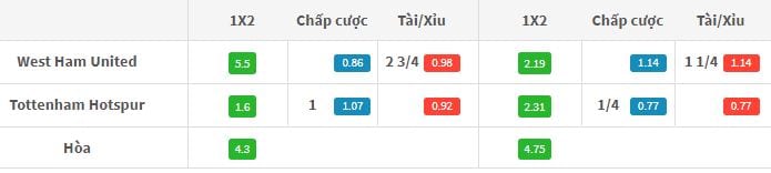 ty-le-keo-west-ham-vs-tottenham-hom-nay-18h30-ngay-2309-anh1