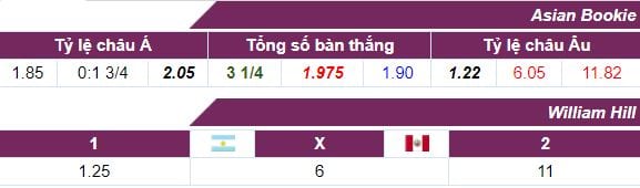 Tỷ lệ kèo Argentina vs Peru ngày 06/10 lúc 6h30 hôm nay : Tiếp nối chuỗi thắng 6 Tỷ lệ kèo Argentina vs Peru ngày 06/10 lúc 6h30 hôm nay : Tiếp nối chuỗi thắng 5