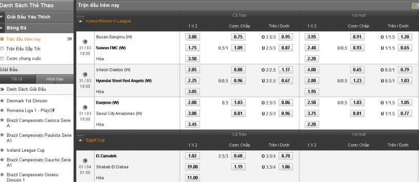 Chia sẽ phương pháp chọn tỷ lệ cược chính xác 1