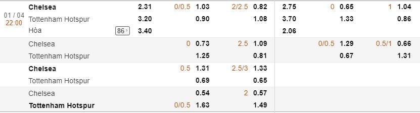 Tỷ lệ cược Chelsea vs Tottenham hôm nay vòng 32 ngoài hạng Anh 8 Tỷ lệ cược Chelsea vs Tottenham hôm nay vòng 32 ngoài hạng Anh 7