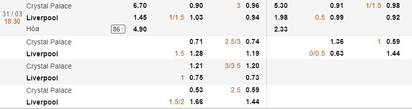 Tỷ lệ cược Crystal Palace vs Liverpool hôm nay vòng 32 Ngoại Hạng Anh 5