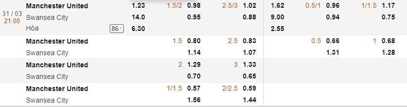 Tỷ lệ cược Man Utd vs Swansea hôm nay vòng 32 Ngoại Hạng Anh 5