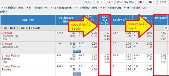 Tỷ lệ cược Odds và điều chưa biết trong cá độ bóng đá về kèo châu Âu 3