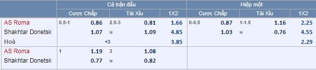 Tỷ lệ cược Roma vs Shakhtar hôm nay lượt về vòng 1/8 Cup C1 7