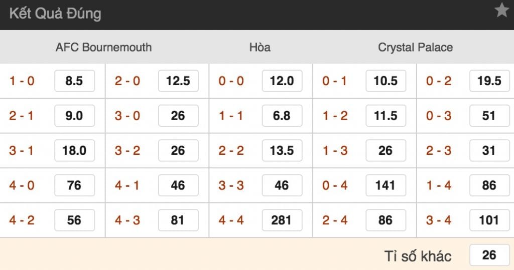 Tỷ lệ cược Bournemouth vs Crystal Palace lúc 2h ngày 2/10 vòng 7 NHA 4