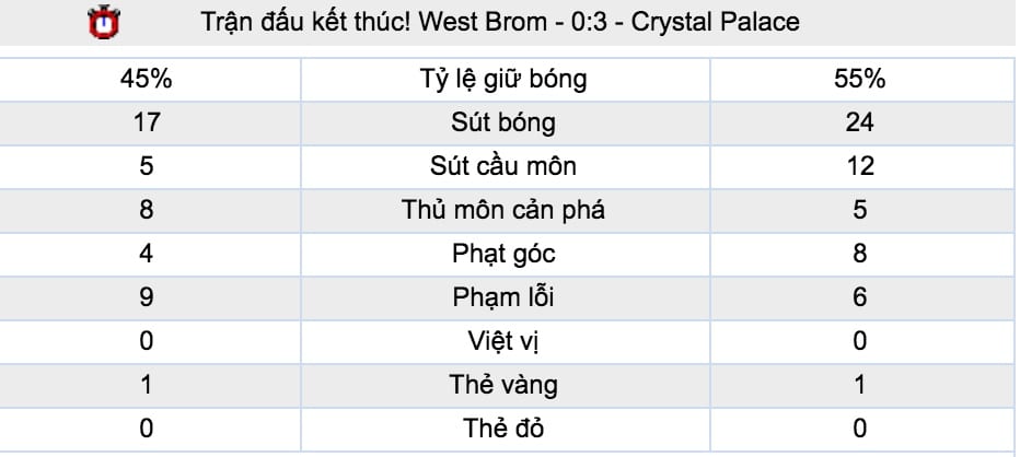 Tỷ lệ cược Bournemouth vs Crystal Palace lúc 2h ngày 2/10 vòng 7 NHA 7