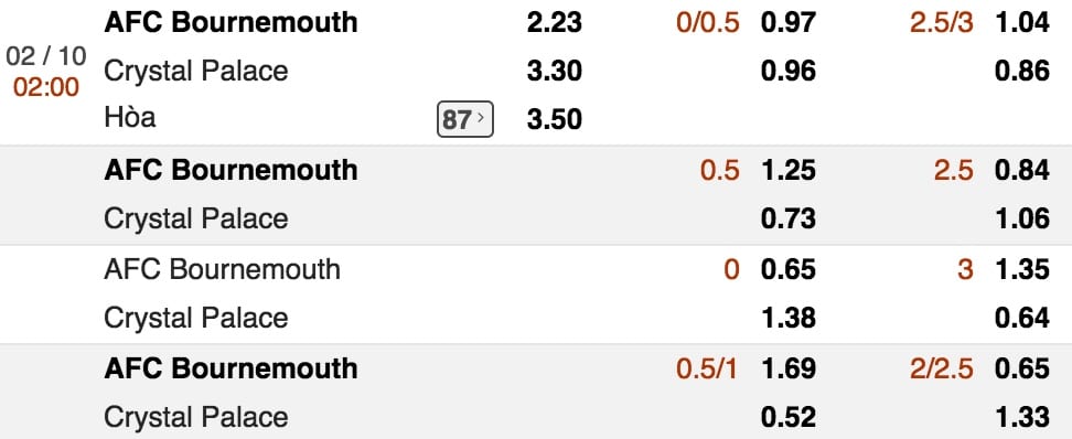 Tỷ lệ cược Bournemouth vs Crystal Palace lúc 2h ngày 2/10 vòng 7 NHA 3