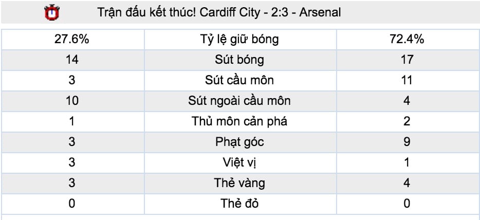 Tỷ lệ cược Cardiff City vs Burnley lúc 22h ngày 30/9 vòng 7 NHA 6