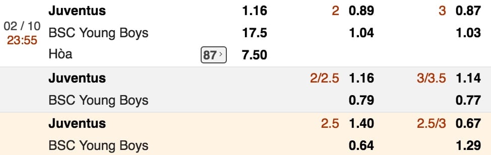 ty le cuoc juventus vs young boys luc 23h55 ngay 2 10 cup c1 hinh anh 1 Tỷ lệ cược Juventus vs Young Boys lúc 23h55 ngày 2/10 vòng 2 Cúp C1 3