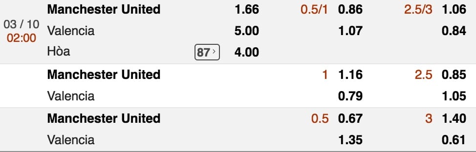 Tỷ lệ cược Man Utd vs Valencia lúc 2h ngày 3/10 vòng 2 Cúp C1 3