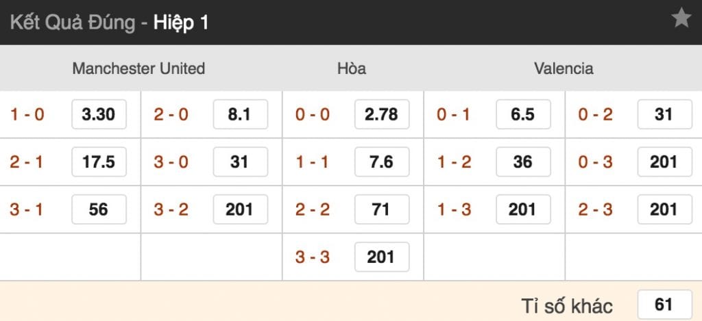 Tỷ lệ cược Man Utd vs Valencia lúc 2h ngày 3/10 vòng 2 Cúp C1 5