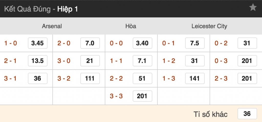 Tỷ lệ cá cược Arsenal vs Leicester City lúc 2h ngày 23/10 vòng 9 giải NHA 5