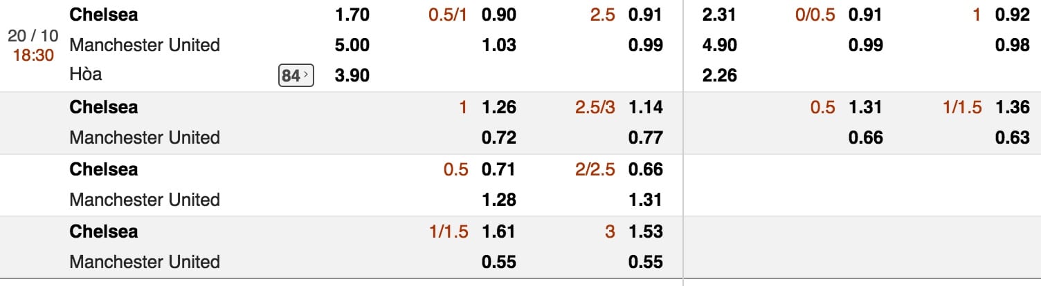 ty le ca cuoc chelsea vs man utd truc tuyen luc 18h30 ngay 20 10 vong 9 giai nha hinh anh 1 Tỷ lệ cá cược Chelsea vs Man Utd trực tuyến lúc 18h30 ngày 20/10 vòng 9 giải NHA 4