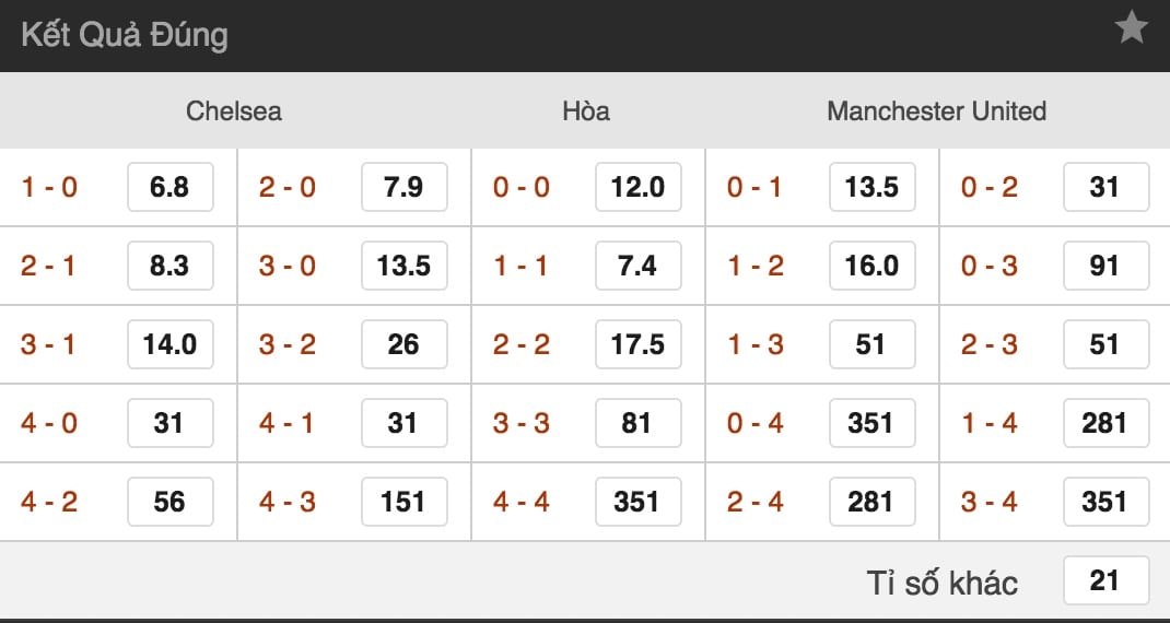 ty le ca cuoc chelsea vs man utd truc tuyen luc 18h30 ngay 20 10 vong 9 giai nha hinh anh 2 Tỷ lệ cá cược Chelsea vs Man Utd trực tuyến lúc 18h30 ngày 20/10 vòng 9 giải NHA 5