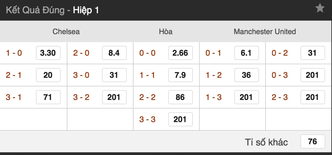 ty le ca cuoc chelsea vs man utd truc tuyen luc 18h30 ngay 20 10 vong 9 giai nha hinh anh 3 Tỷ lệ cá cược Chelsea vs Man Utd trực tuyến lúc 18h30 ngày 20/10 vòng 9 giải NHA 6