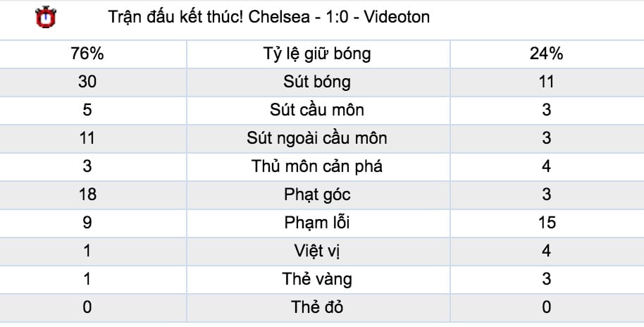 ty le ca cuoc chelsea vs man utd truc tuyen luc 18h30 ngay 20 10 vong 9 giai nha hinh anh 5 Tỷ lệ cá cược Chelsea vs Man Utd trực tuyến lúc 18h30 ngày 20/10 vòng 9 giải NHA 8