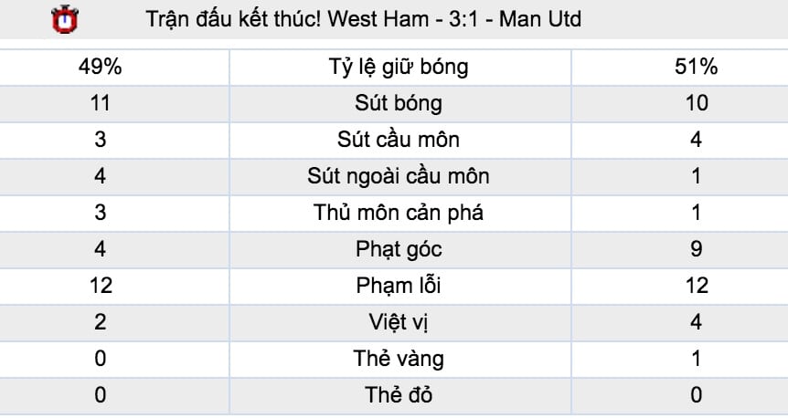 ty le ca cuoc chelsea vs man utd truc tuyen luc 18h30 ngay 20 10 vong 9 giai nha hinh anh 6 Tỷ lệ cá cược Chelsea vs Man Utd trực tuyến lúc 18h30 ngày 20/10 vòng 9 giải NHA 9