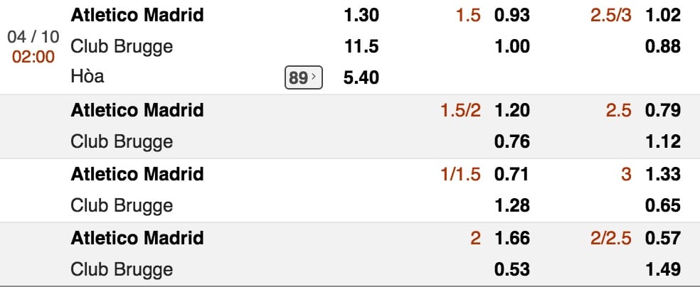 Bật mí cách đọc tỷ lệ cược châu Âu chi tiết nhất tại M88 3