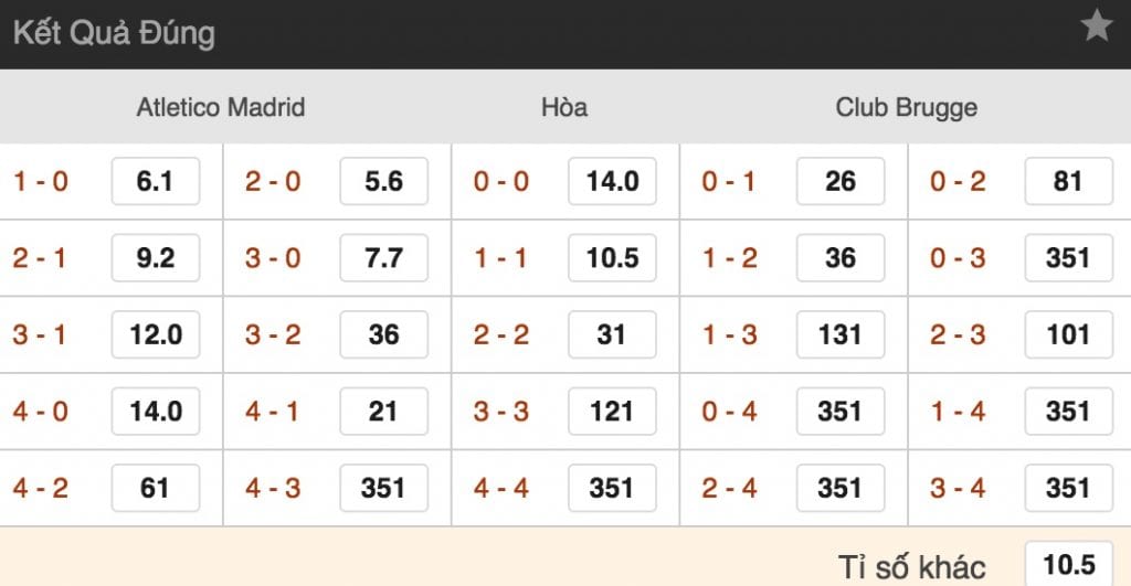 Tỷ lệ cược Atletico Madrid vs Club Brugge lúc 3h ngày 4/10 Cup C1 4