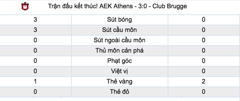 Tỷ lệ cược Atletico Madrid vs Club Brugge lúc 3h ngày 4/10 Cup C1 7