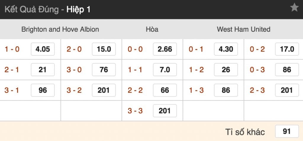 Tỷ lệ cược Brighton vs West Ham lúc 2h ngày 6/10 vòng 8 NHA 5