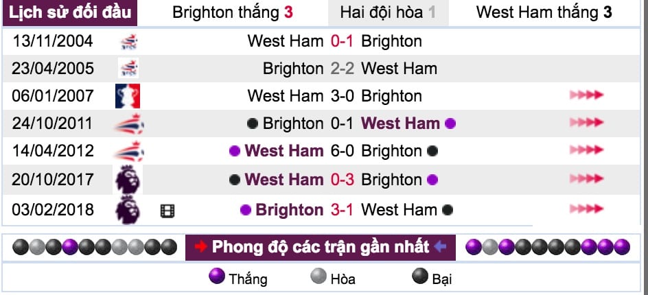 Tỷ lệ cược Brighton vs West Ham lúc 2h ngày 6/10 vòng 8 NHA 6