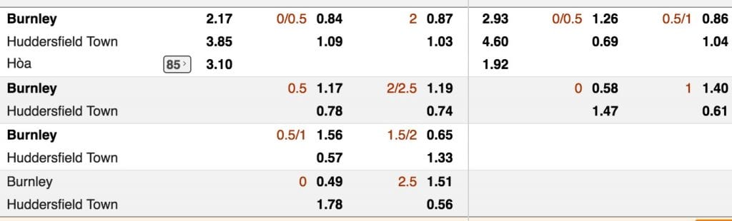 Tỷ lệ cược Burnley vs Huddersfield lúc 21h ngày 6/10 vòng 8 NHA 3