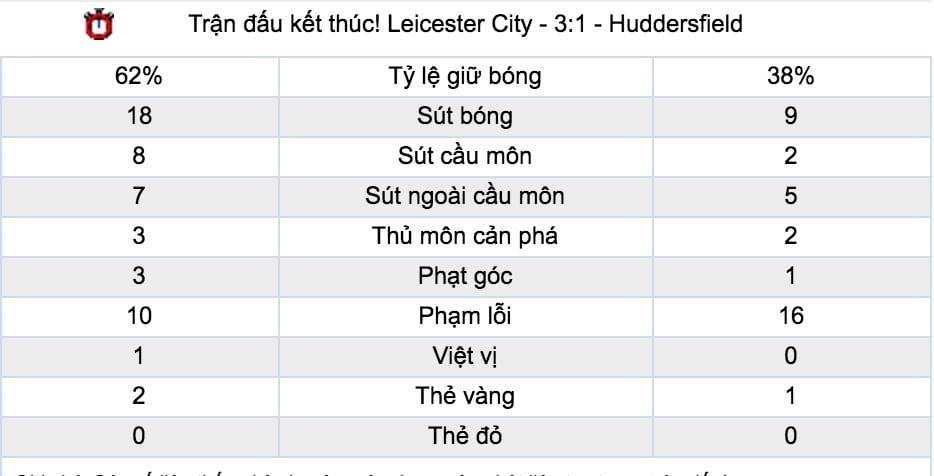 Tỷ lệ cược Burnley vs Huddersfield lúc 21h ngày 6/10 vòng 8 NHA 8