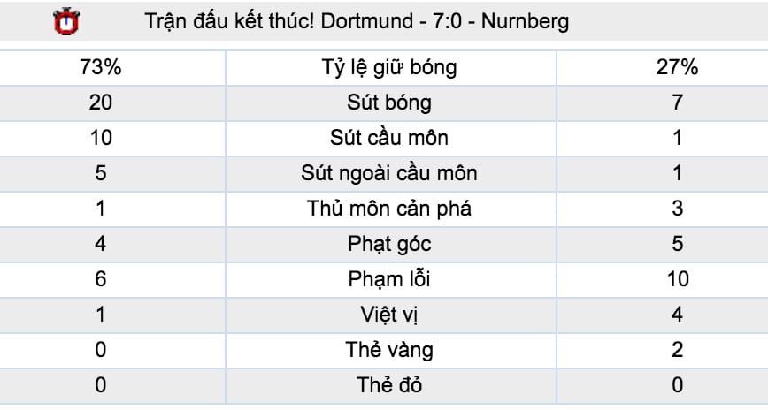 Tỷ lệ cược Dortmund vs Monaco lúc 2h ngày 4/10 vòng 2 Cup C1 6