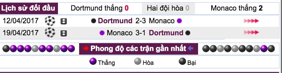 Tỷ lệ cược Dortmund vs Monaco lúc 2h ngày 4/10 vòng 2 Cup C1 8