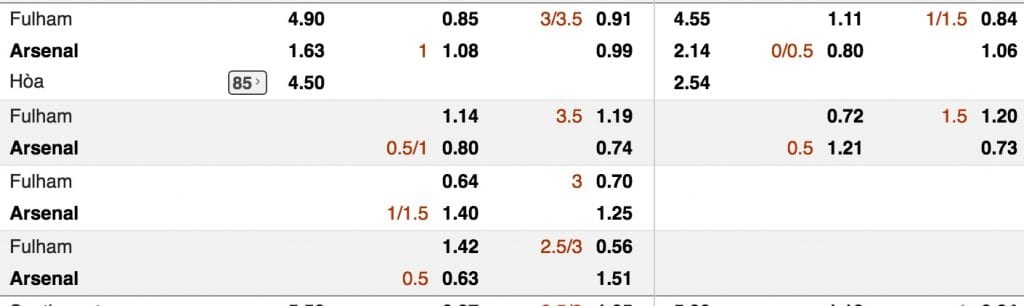 Tỷ lệ cược Fulham vs Arsenal lúc 18h ngày 7/10 vòng 8 NHA 3