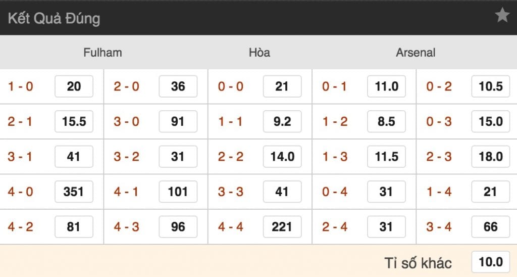 Tỷ lệ cược Fulham vs Arsenal lúc 18h ngày 7/10 vòng 8 NHA 4