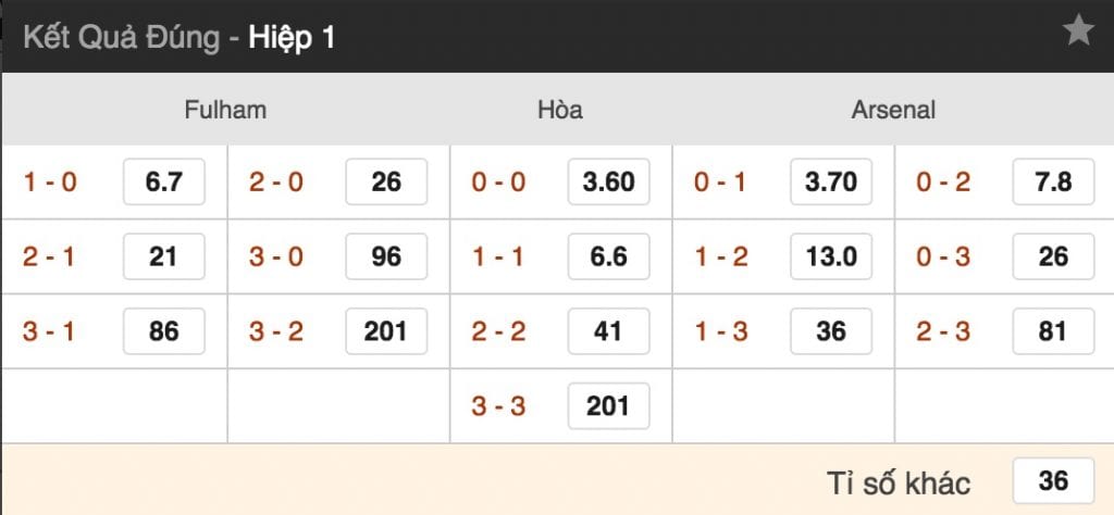 Tỷ lệ cược Fulham vs Arsenal lúc 18h ngày 7/10 vòng 8 NHA 5