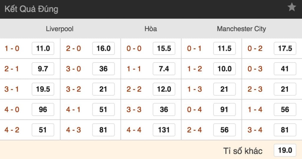 Tỷ lệ cược Liverpool vs Man City lúc 22h30 ngày 7/10 vòng 8 NHA 4
