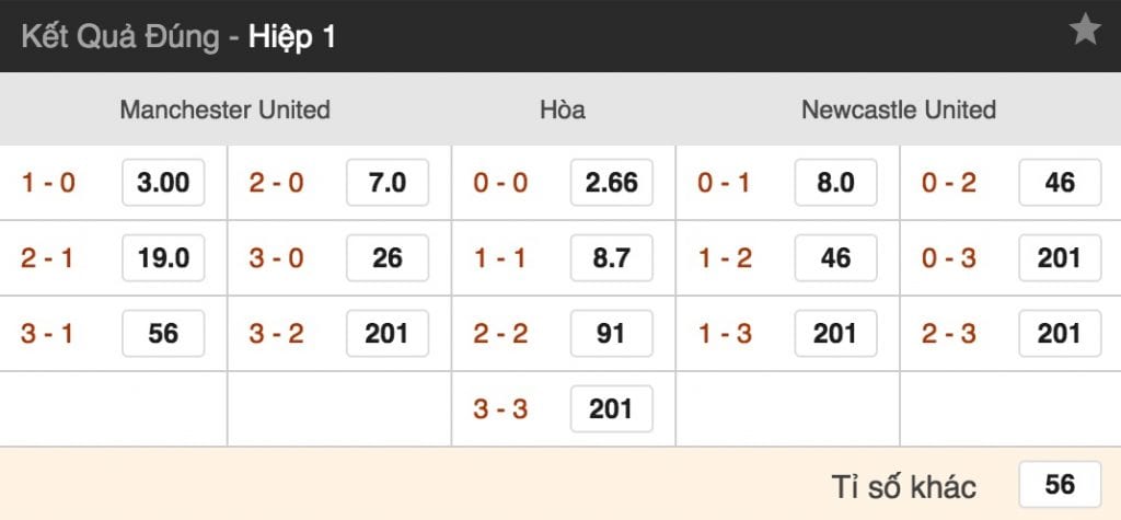 Tỷ lệ cược Man Utd vs Newcastle lúc 23h30 ngày 6/10 vòng 8 NHA 5