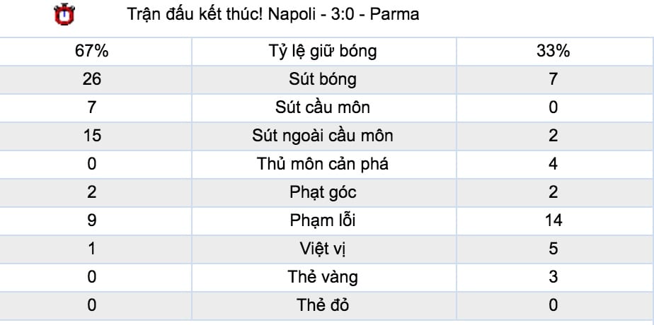 Tỷ lệ cược Napoli vs Liverpool lúc 2h ngày 4/10 vòng 2 Cúp C1 6