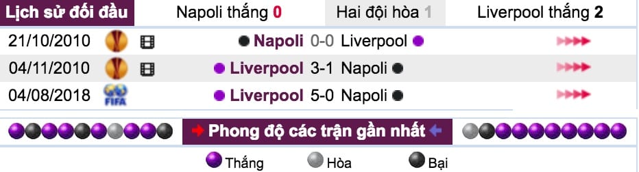 Tỷ lệ cược Napoli vs Liverpool lúc 2h ngày 4/10 vòng 2 Cúp C1 8