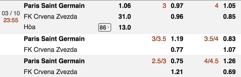 Tỷ lệ cược Paris SG vs Crvena Zvezda lúc 23h55 ngày 3/10 vòng 2 Cúp C1 3
