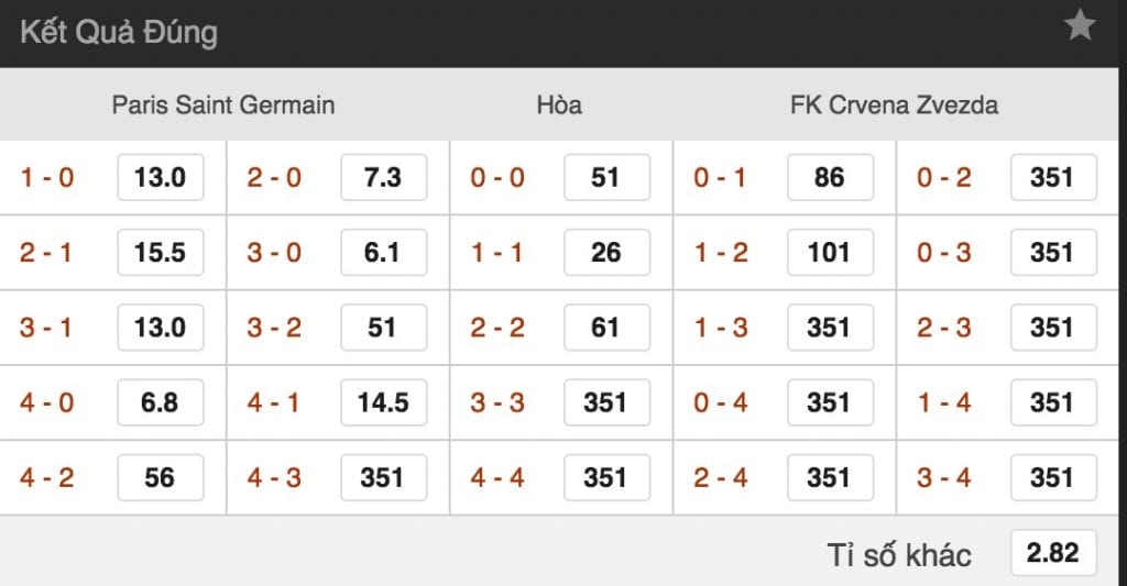 Tỷ lệ cược Paris SG vs Crvena Zvezda lúc 23h55 ngày 3/10 vòng 2 Cúp C1 4