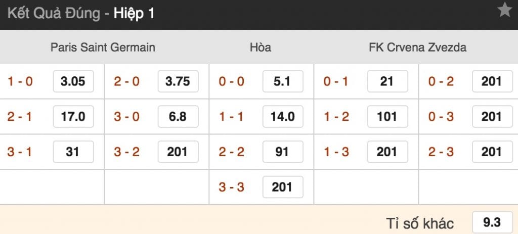 Tỷ lệ cược Paris SG vs Crvena Zvezda lúc 23h55 ngày 3/10 vòng 2 Cúp C1 5