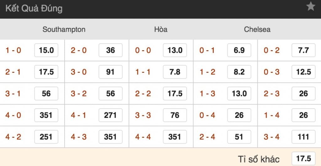 Tỷ lệ cược Southampton vs Chelsea lúc 20h15 ngày 7/10 vòng 8 NHA 4