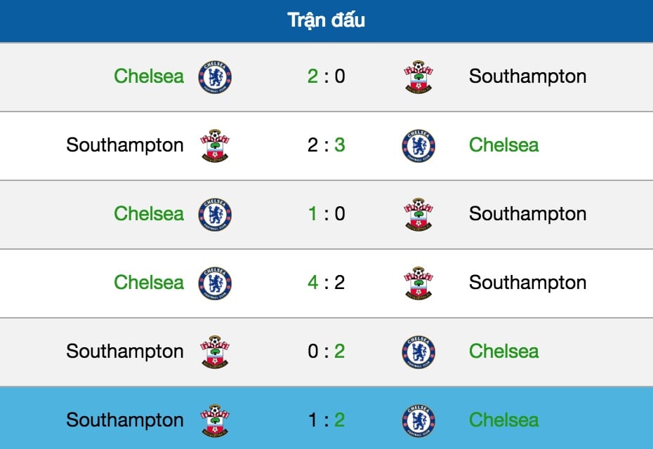 Tỷ lệ cược Southampton vs Chelsea lúc 20h15 ngày 7/10 vòng 8 NHA 6