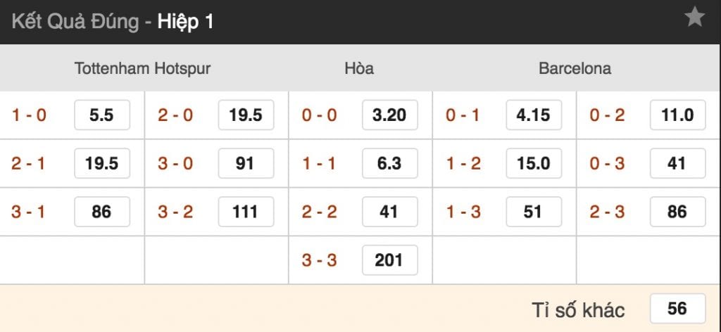 Tỷ lệ cược Tottenham vs Barcelona lúc 2h ngày 4/10 vòng 2 Cup C1 5